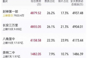 封神吃瓜娱乐新闻,娱乐圈吃瓜群众热议幕后故事